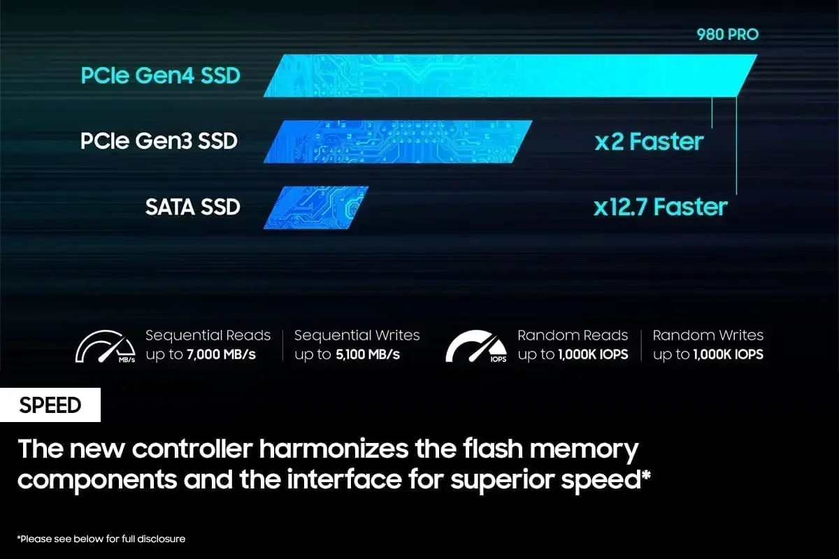 SSD Interno ad Alta Velocità 9 - External Nvme Ssd recensione e prezzo